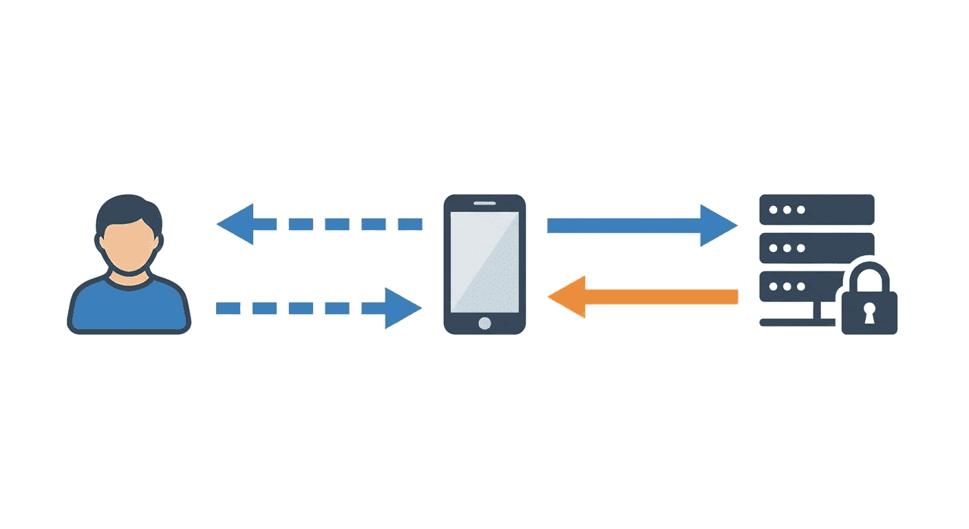 OAuth - přihlášení přes třetí stranu